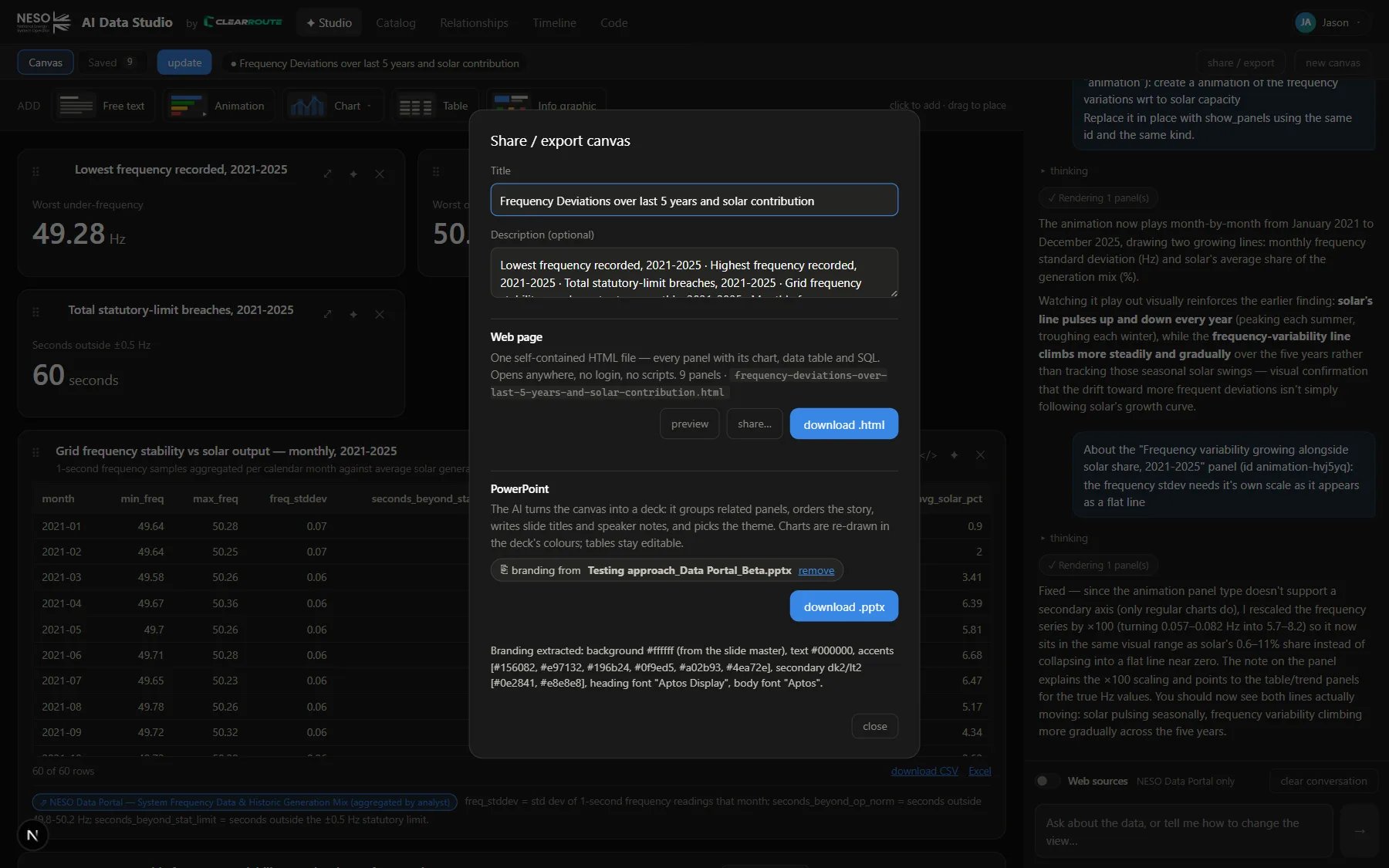 The Share / export dialog over a dashboard canvas, offering a self-contained HTML page and a PowerPoint deck, with branding extracted from an example NESO .pptx — background, text colour, six accent colours and fonts listed